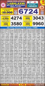 Dear Lottery Results