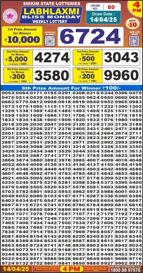 Dear Lottery Results