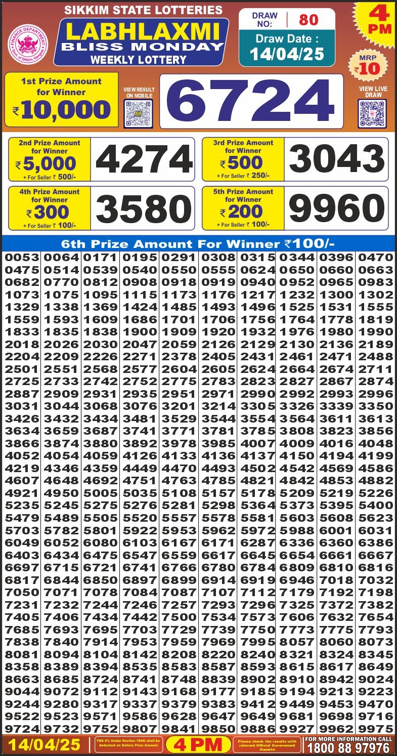 Dear Lottery Results
