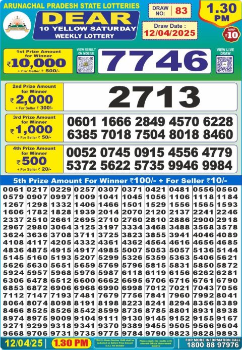 Dear Lottery Results