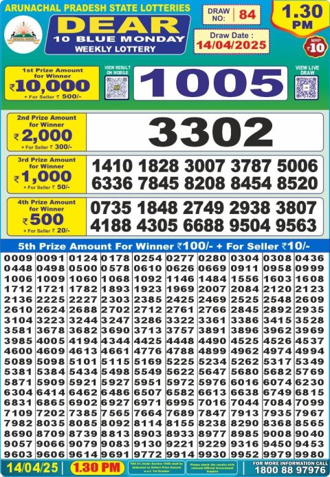 Dear Lottery Results