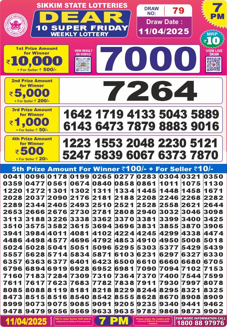 Dear Lottery Results