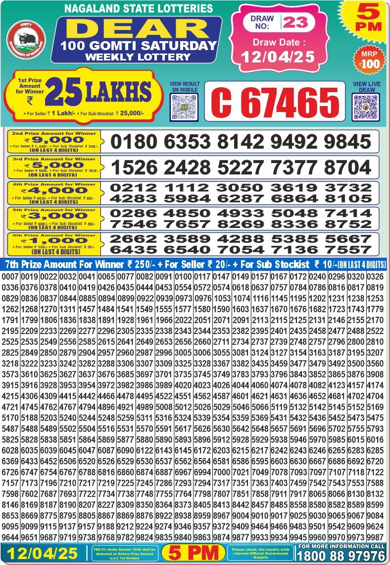 Dear Lottery Results