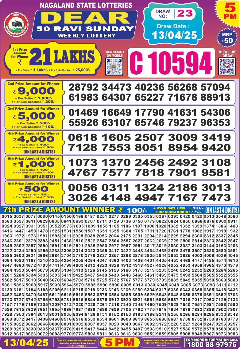 Dear Lottery Results