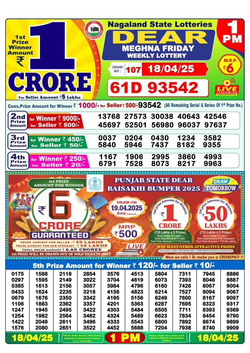 Dear Lottery Results