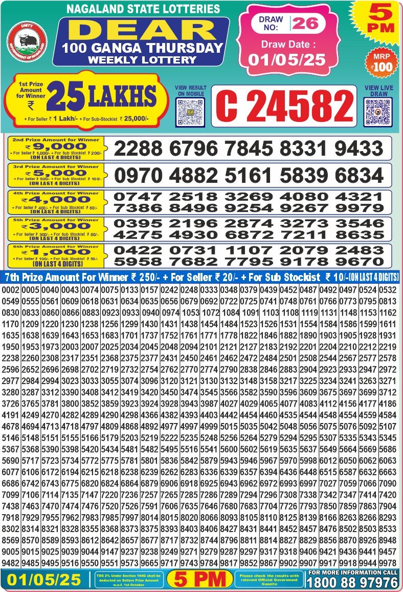 Dear Lottery Results