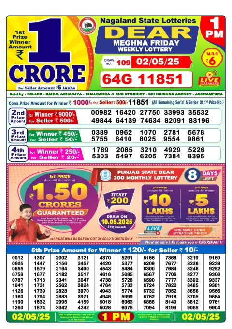 Dear Lottery Results