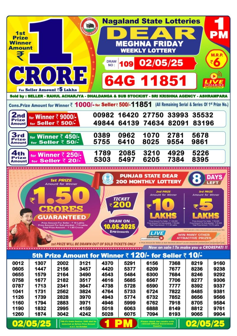 Dear Lottery Results