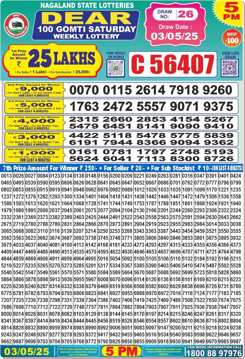 Dear Lottery Results