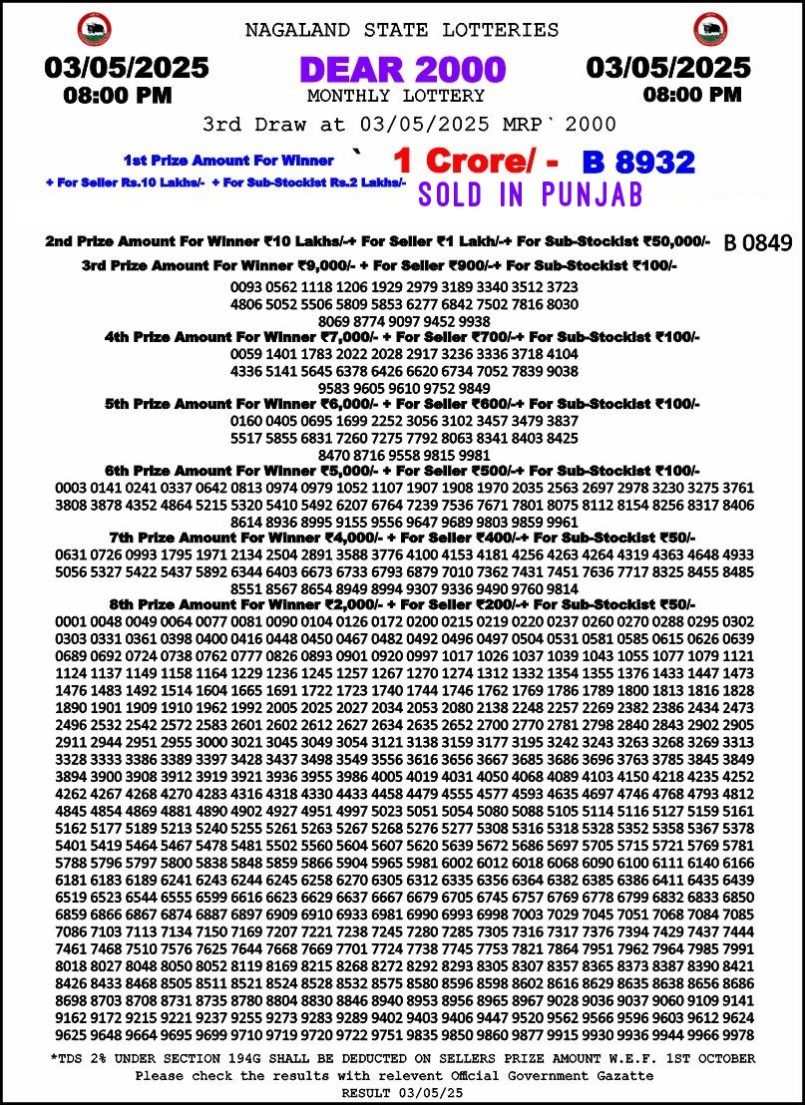 Dear Lottery Results