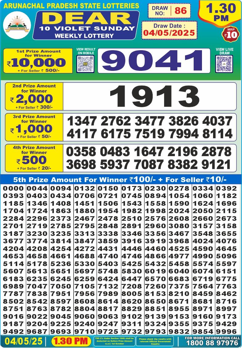 Dear Lottery Results
