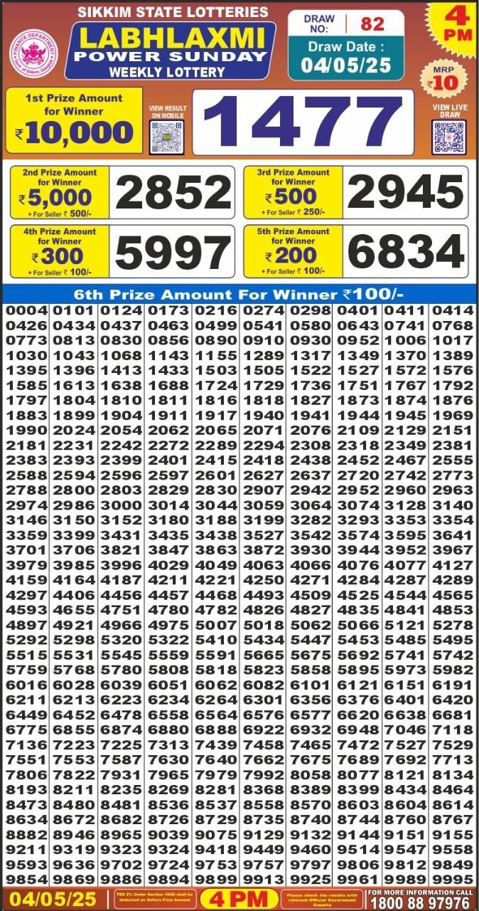 Dear Lottery Results
