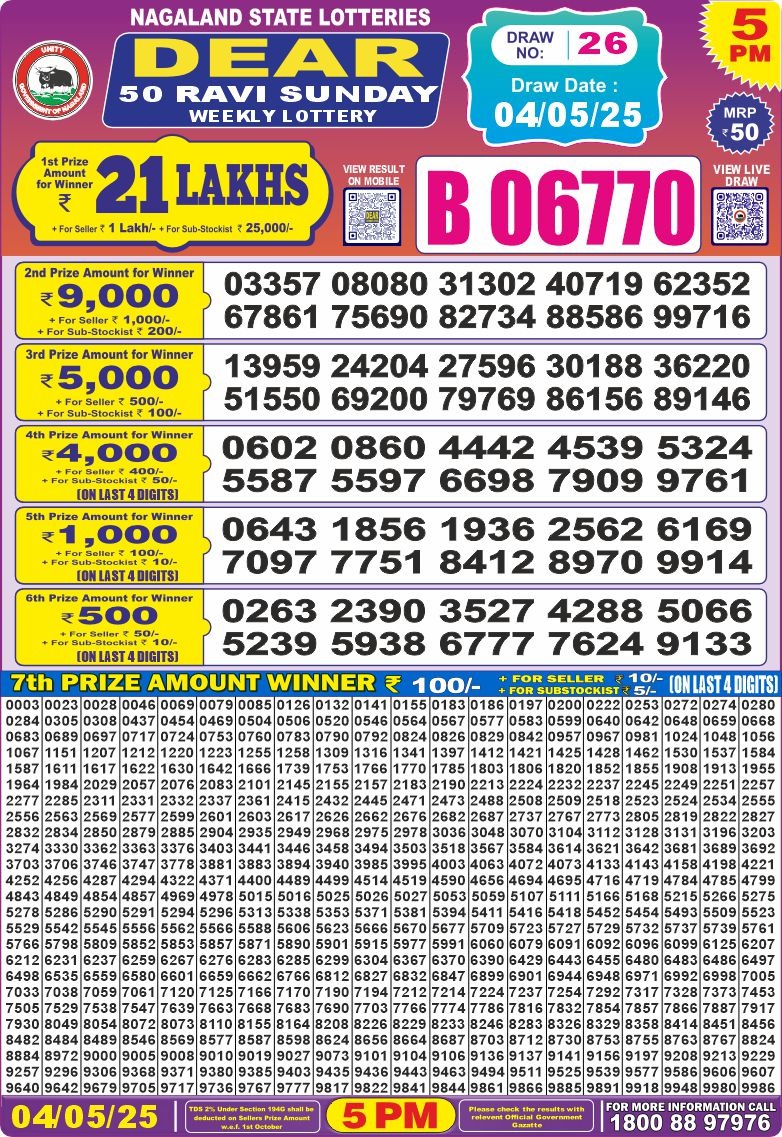 Dear Lottery Results