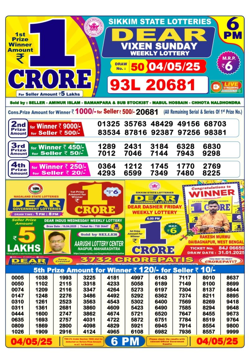 Dear Lottery Results