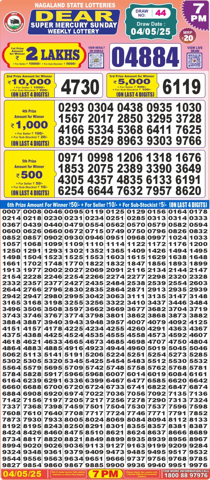 Dear Lottery Results
