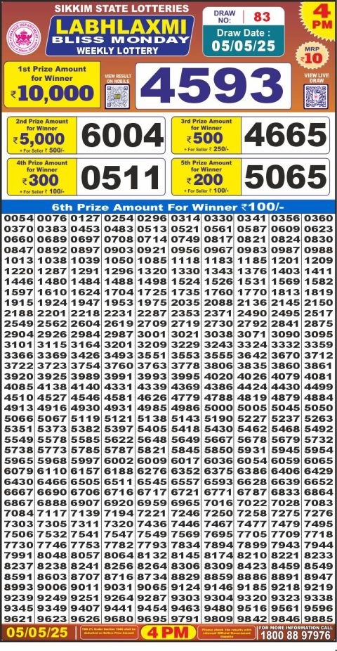 Dear Lottery Results