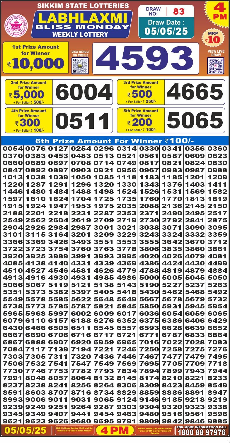 Dear Lottery Results