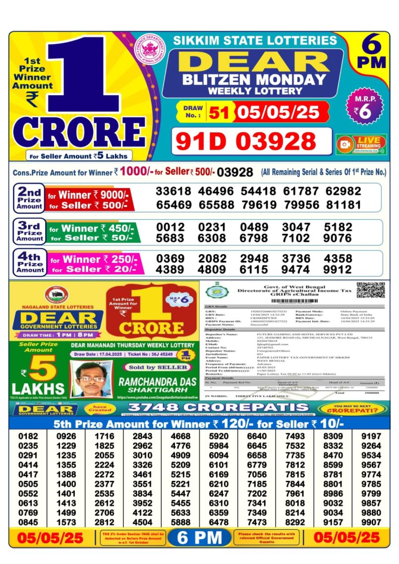 Dear Lottery Results