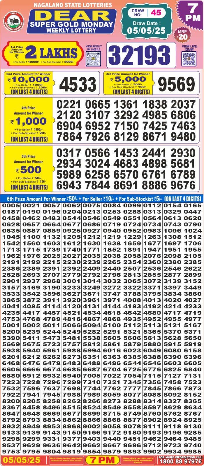 Dear Lottery Results