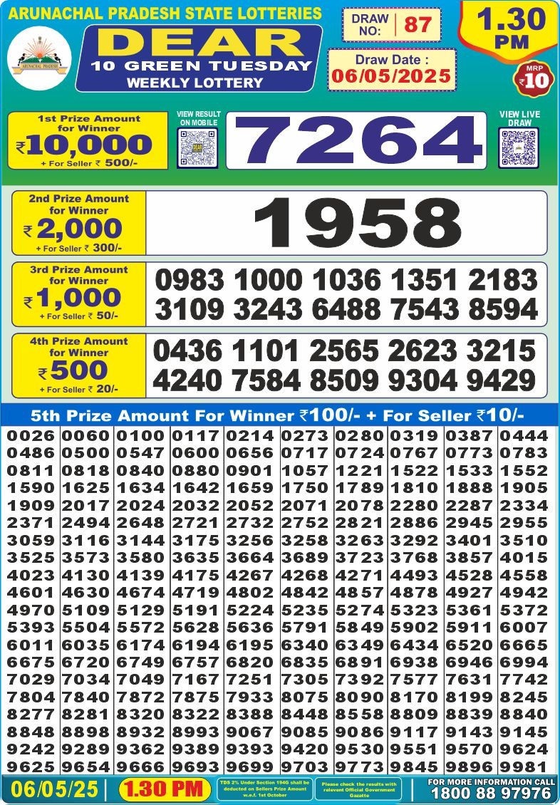 Dear Lottery Results