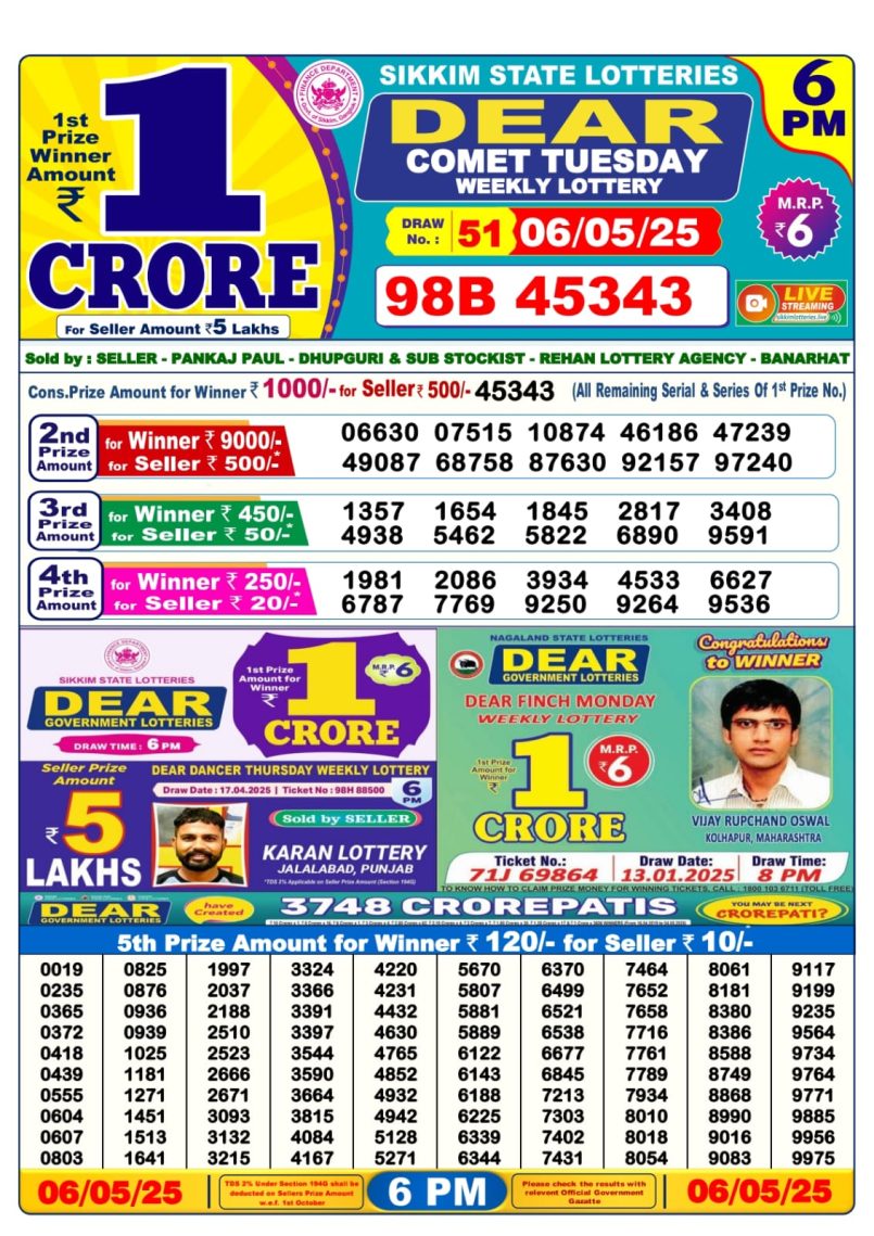 Dear Lottery Results
