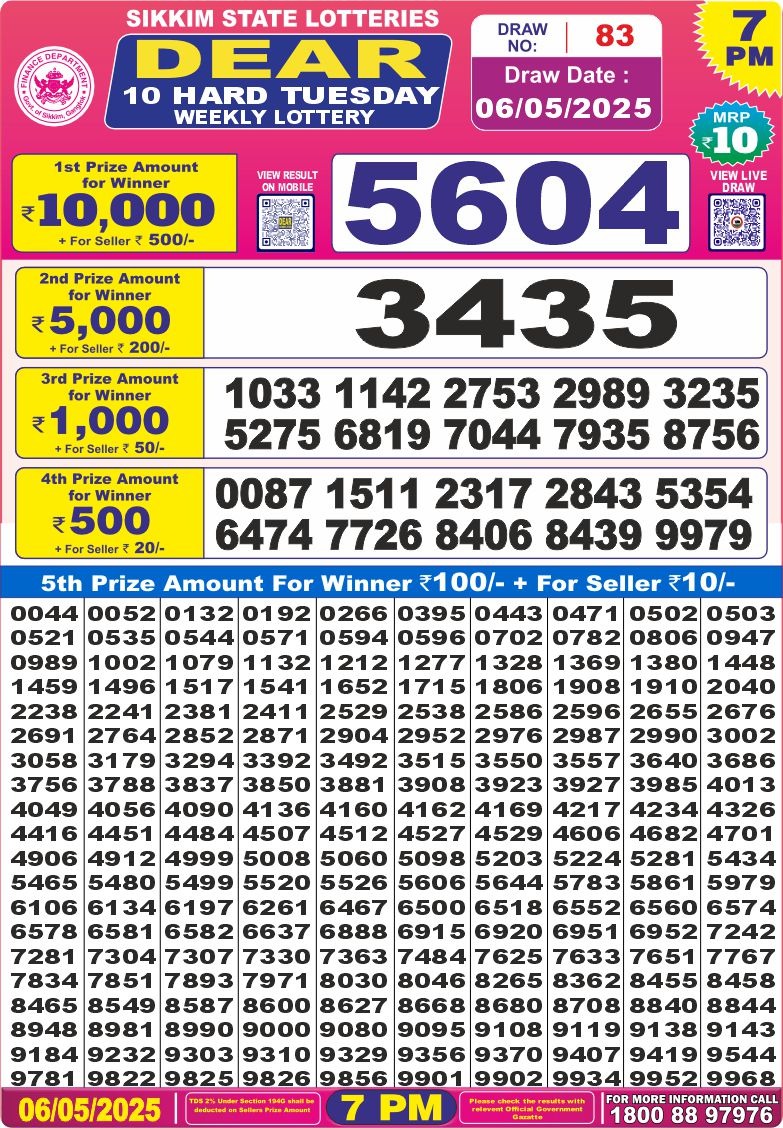 Dear Lottery Results