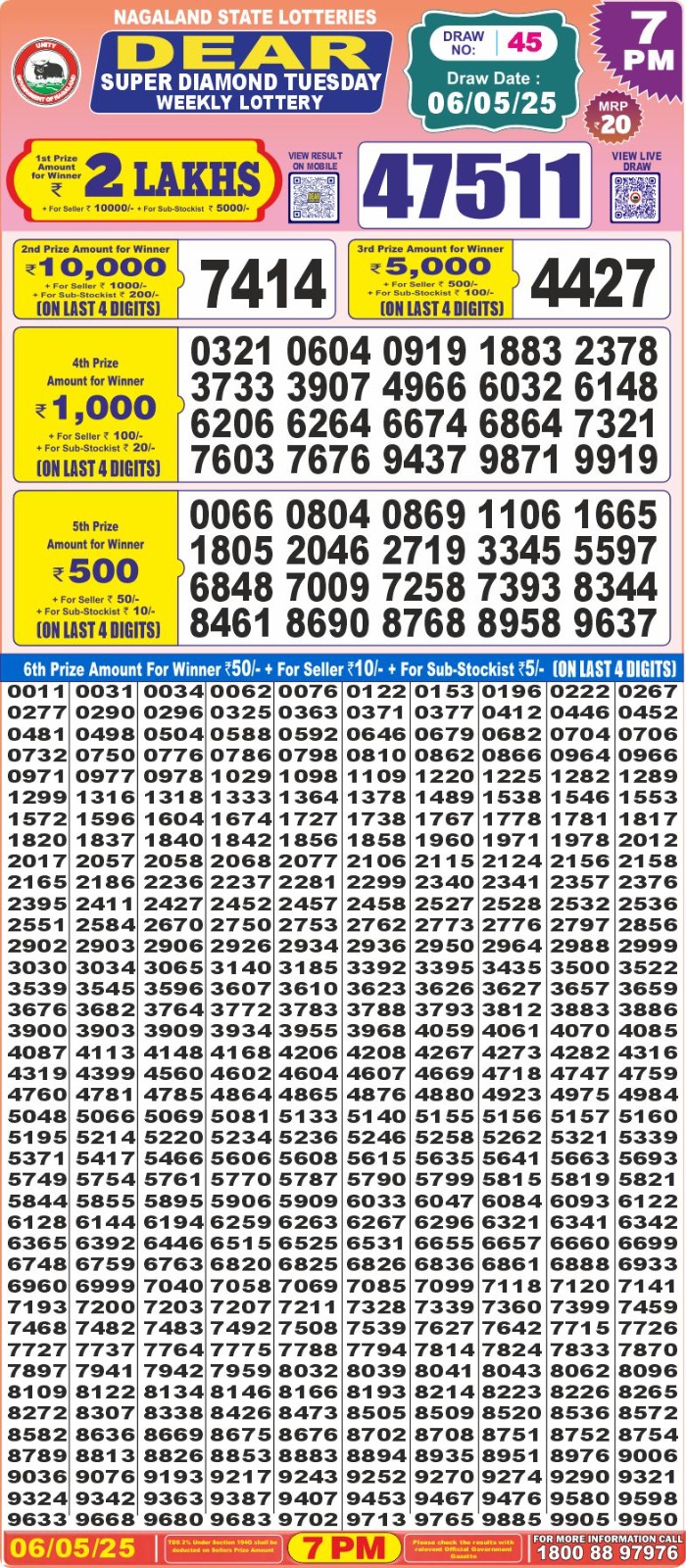 Dear Lottery Results