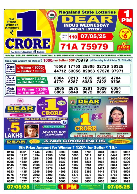 Dear Lottery Results