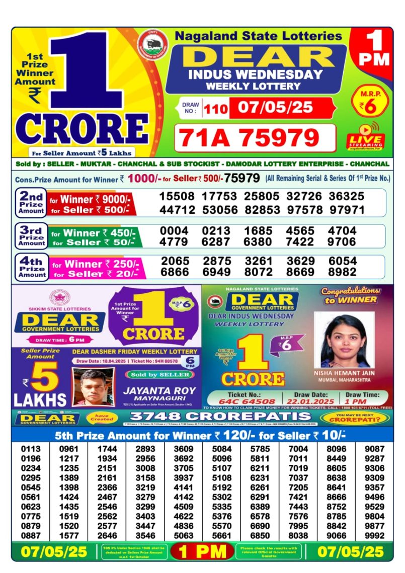 Dear Lottery Results