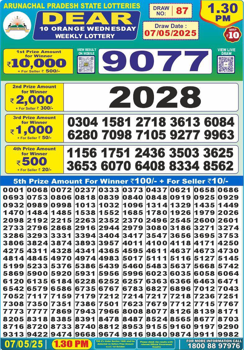 Dear Lottery Results
