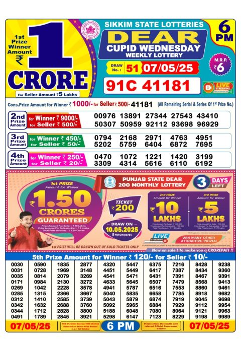 Dear Lottery Results