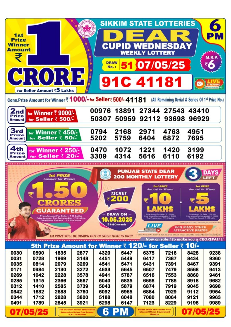 Dear Lottery Results