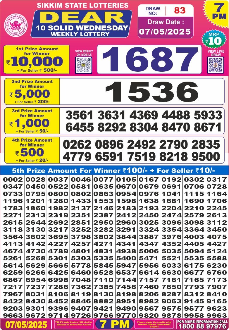 Dear Lottery Results