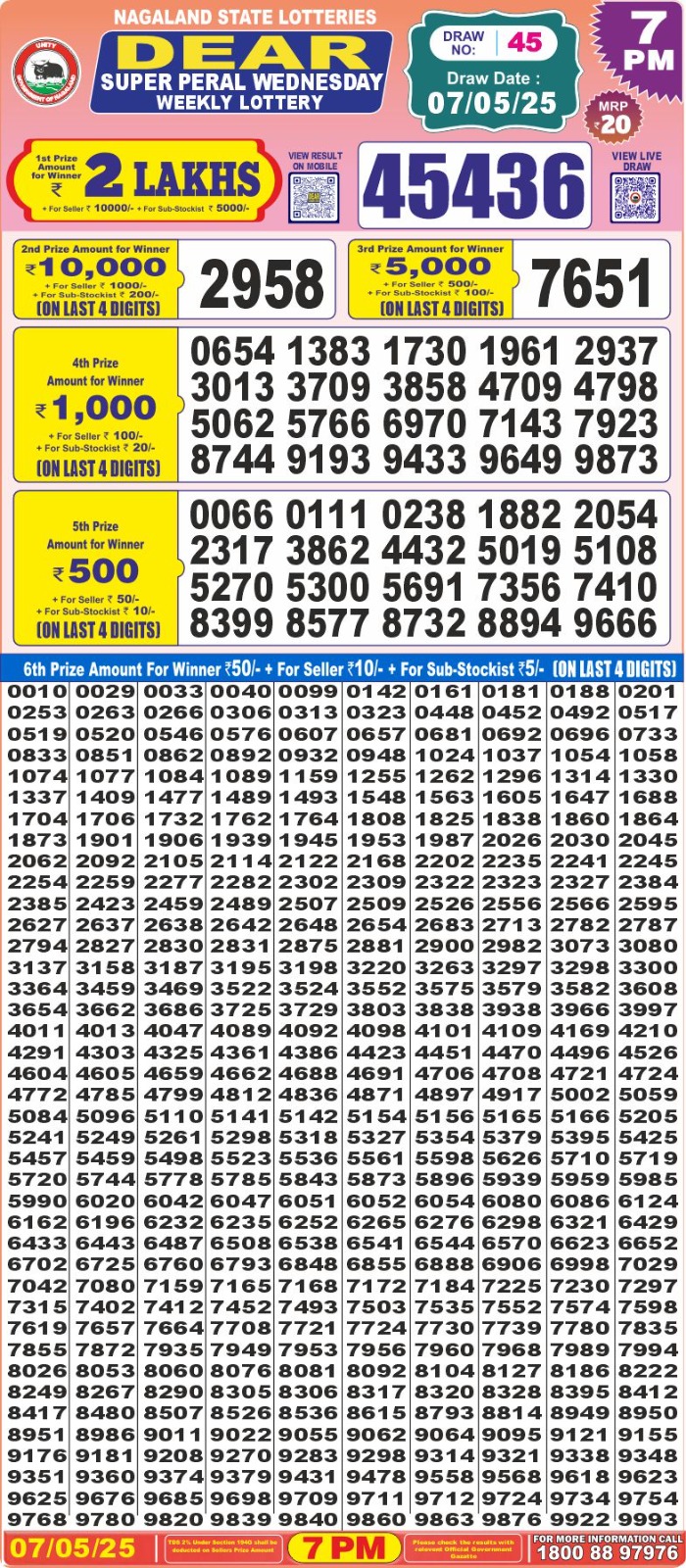 Dear Lottery Results