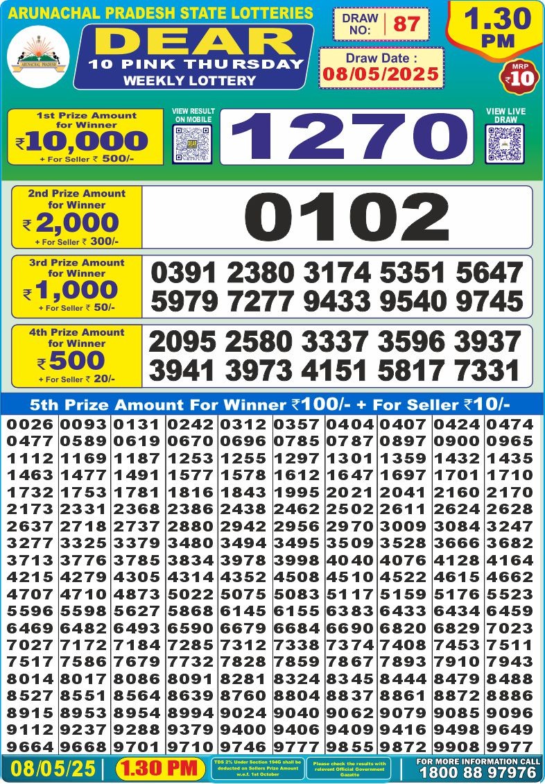 Dear Lottery Results