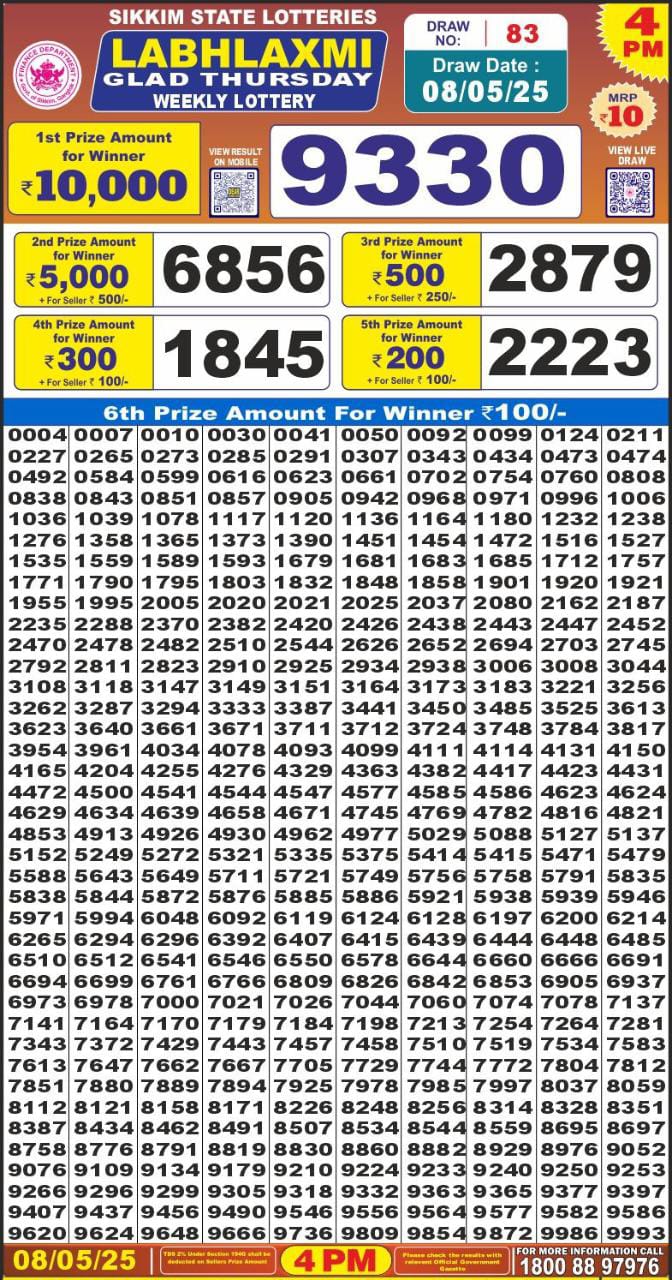 Dear Lottery Results