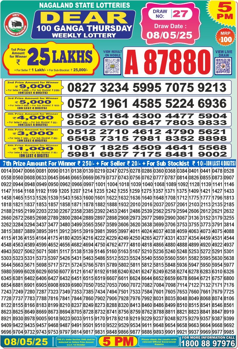 Dear Lottery Results