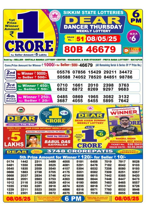 Dear Lottery Results