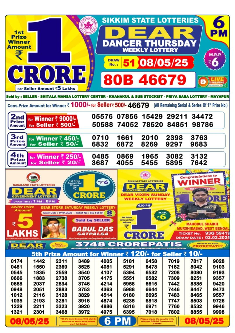 Dear Lottery Results