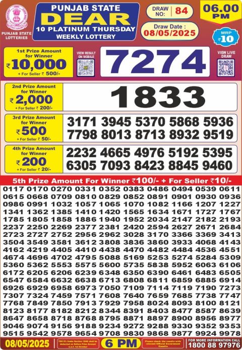 Dear Lottery Results