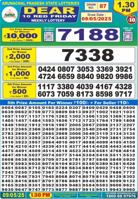Dear Lottery Results