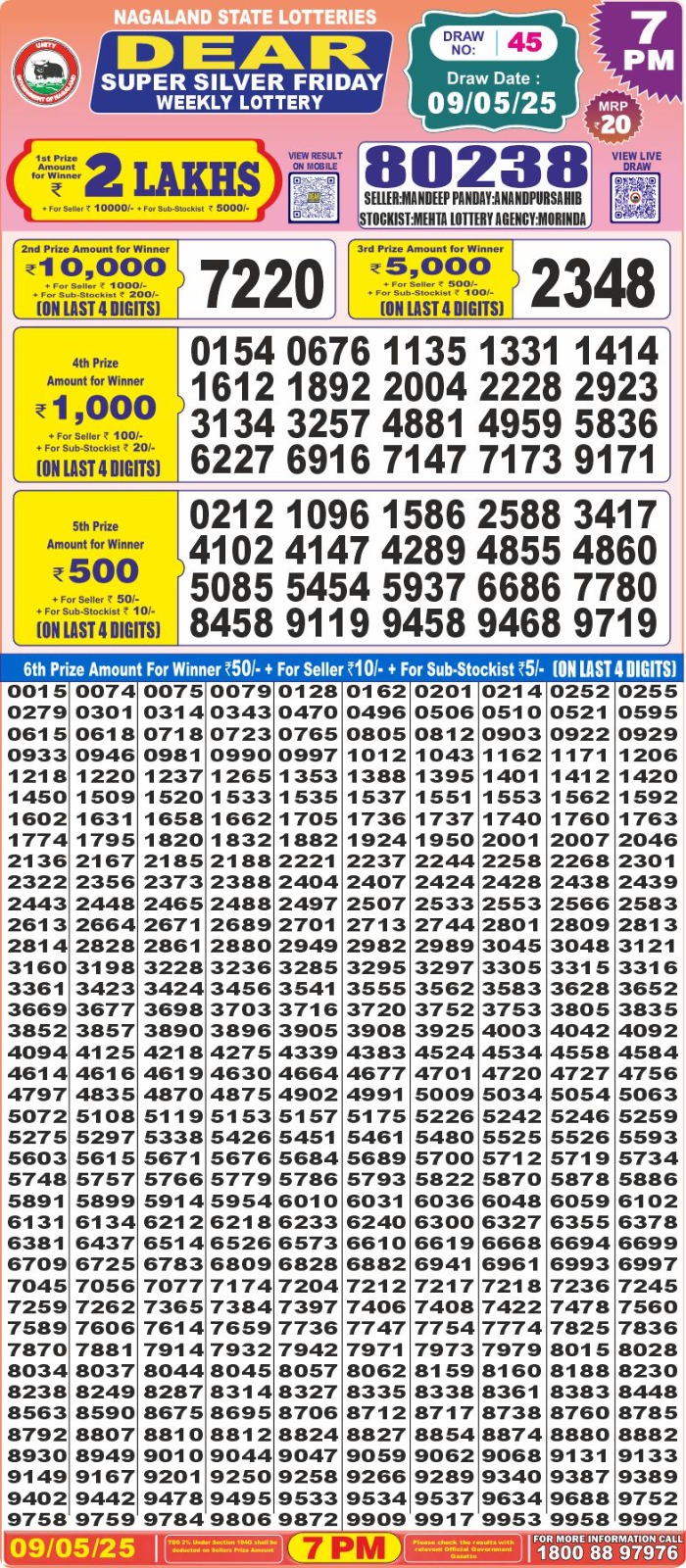 Dear Lottery Results