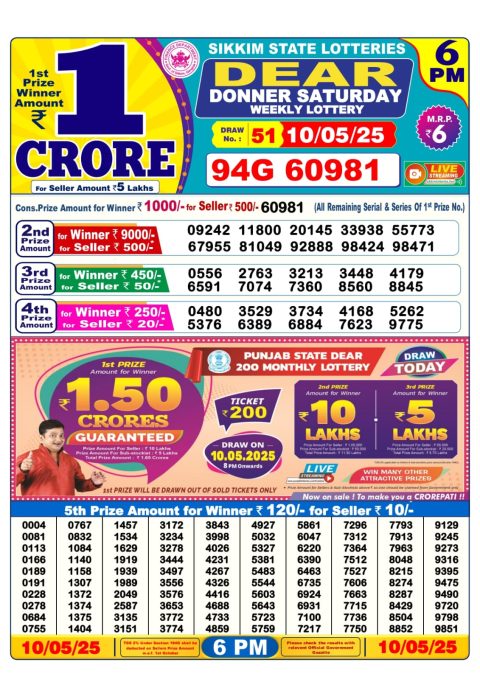 Dear Lottery Results