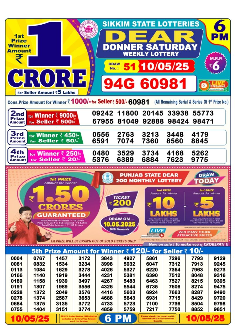 Dear Lottery Results