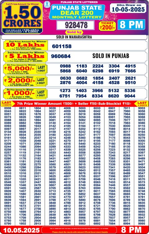 Dear Lottery Results