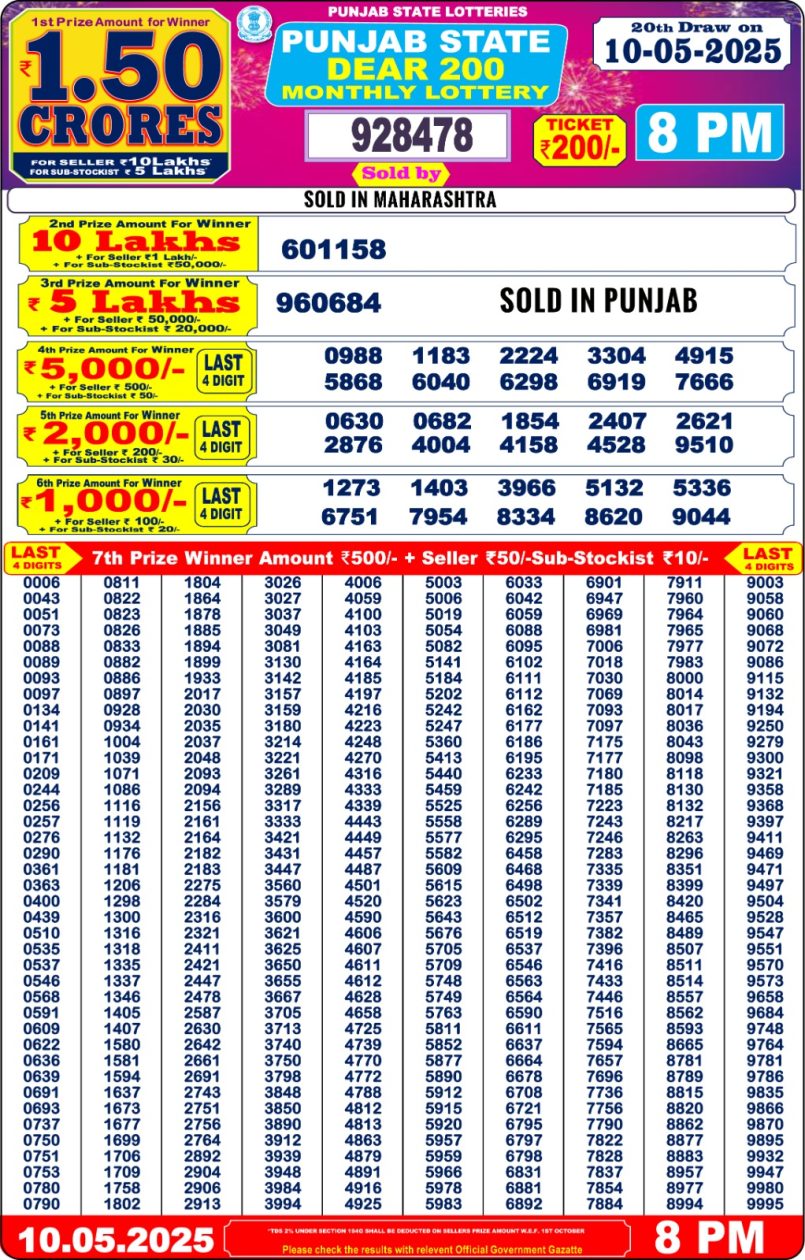 Dear Lottery Results
