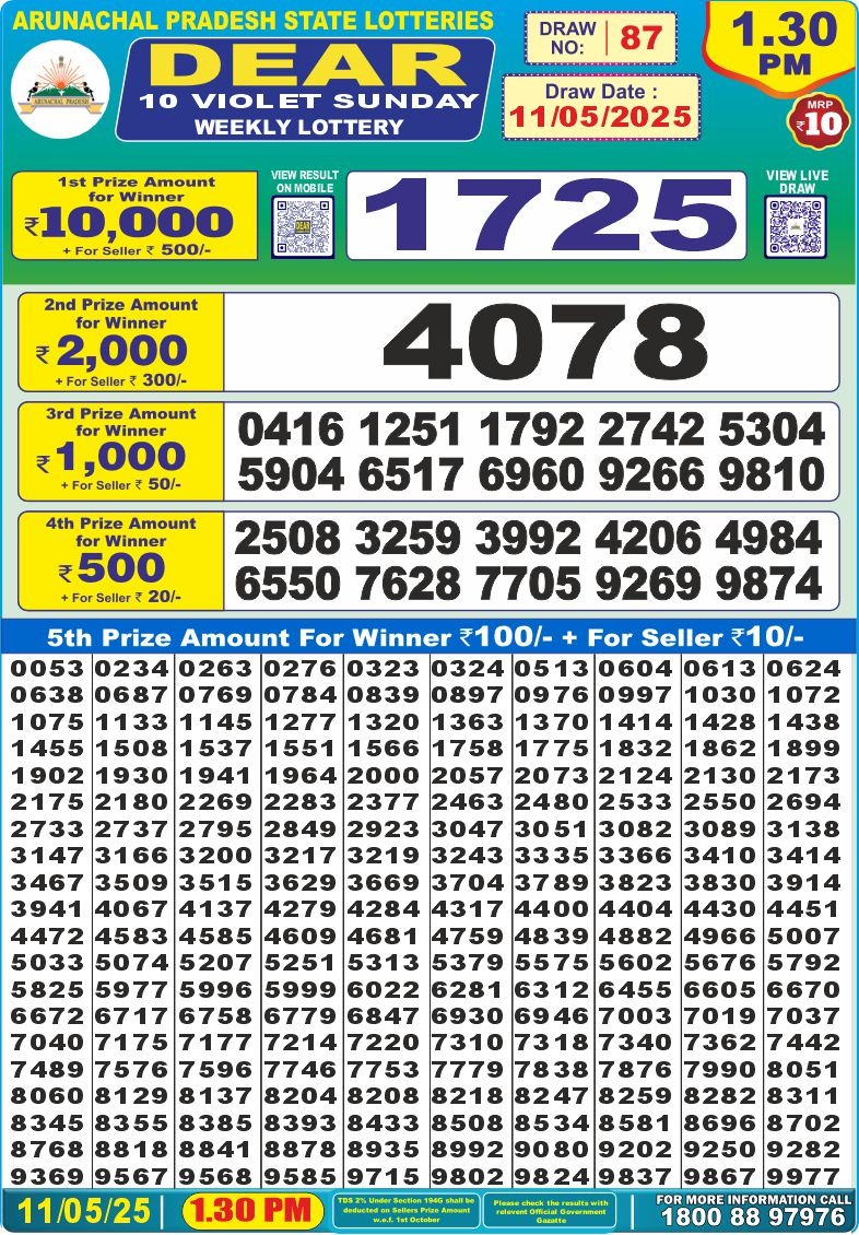 Dear Lottery Results