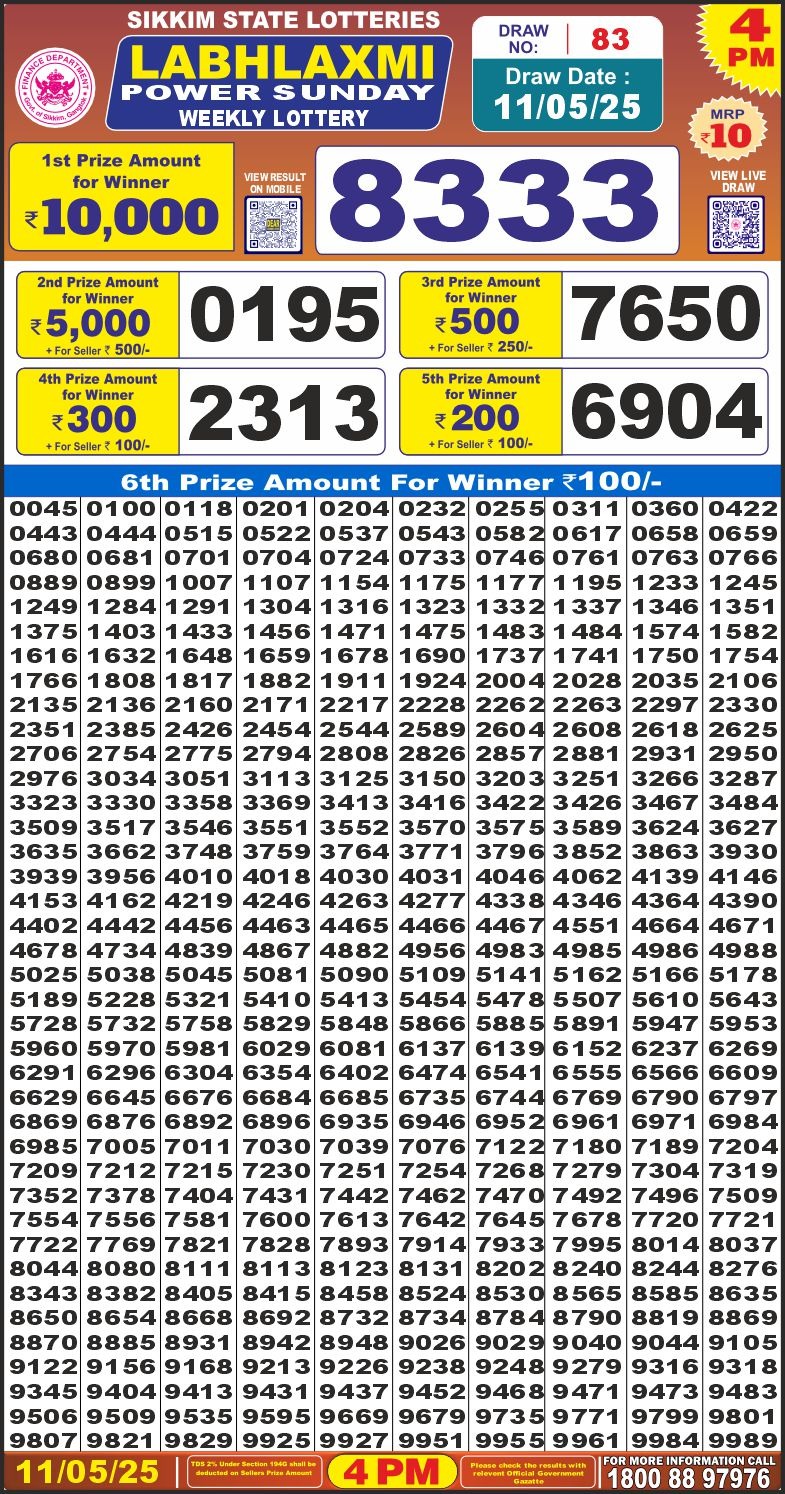 Dear Lottery Results