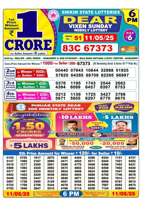 Dear Lottery Results