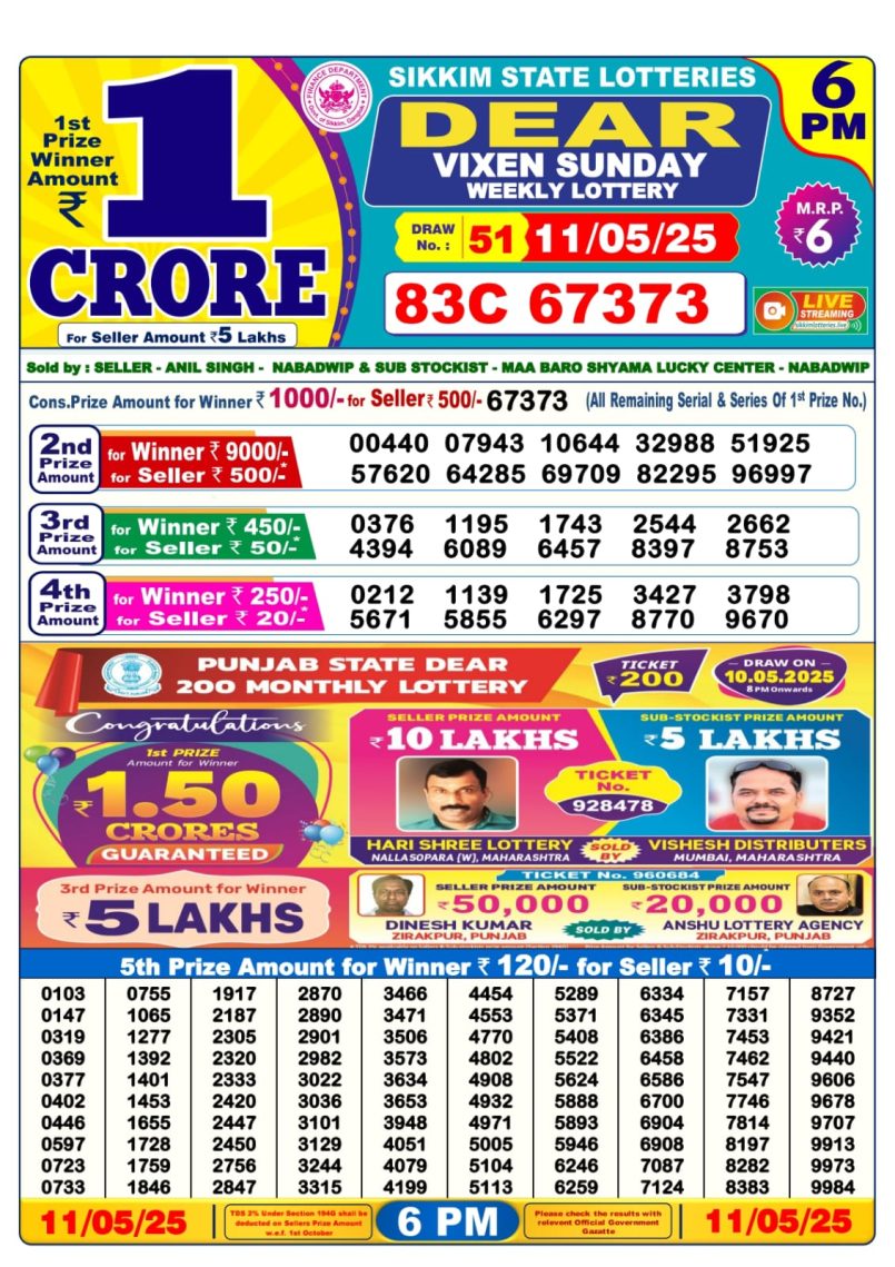 Dear Lottery Results